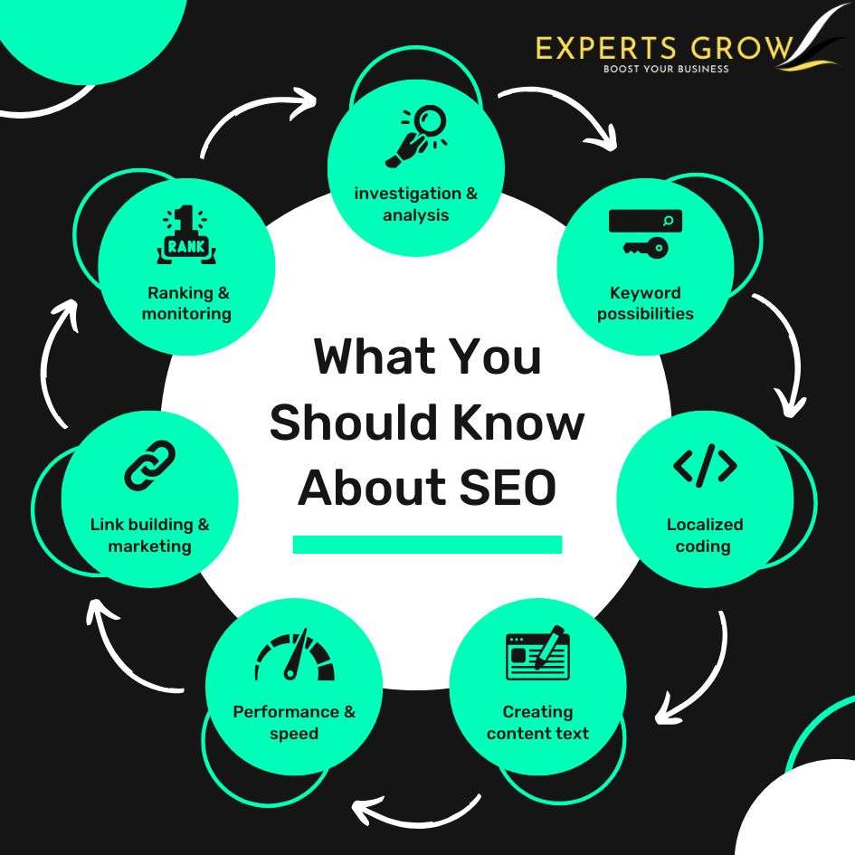How to Identify Low-Competition Keywords for SEO