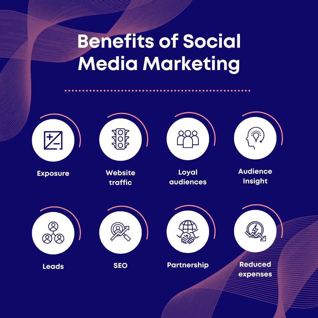 social media marketing by Experts Grow